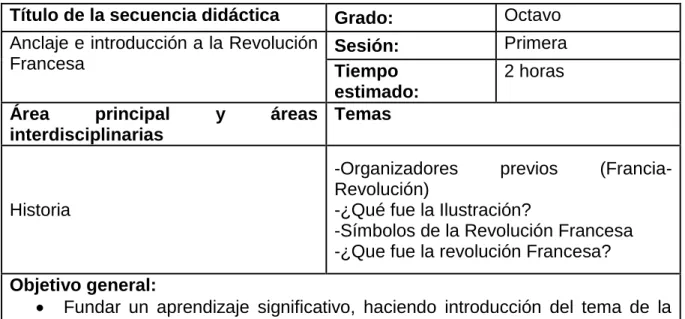 Tabla 5 Secuencia didáctica I 