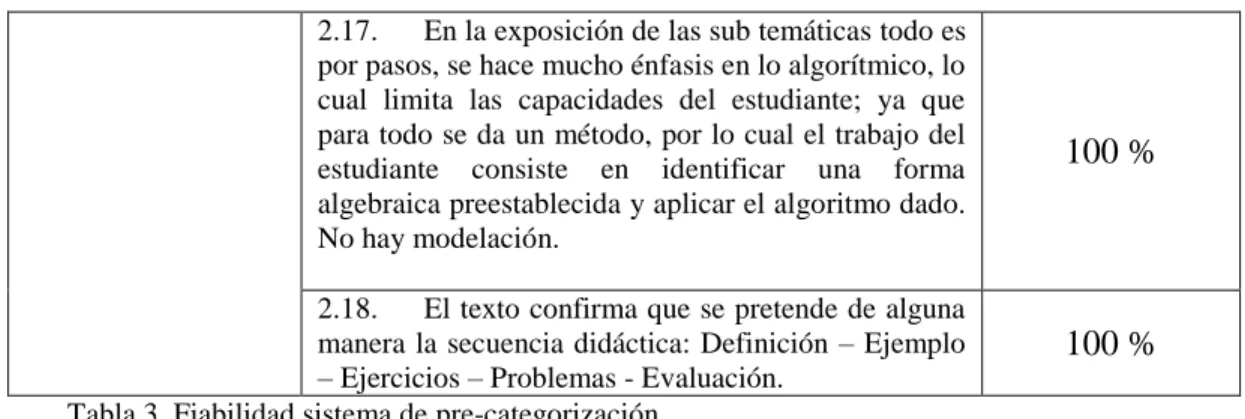 Tabla 3. Fiabilidad sistema de pre-categorización