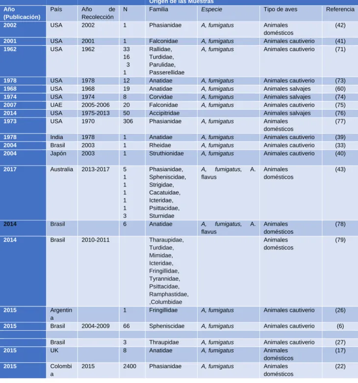 Tabla 1. Características generales de los estudios incluidos 