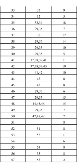 Tabla 2. Tarea, predecesores y tiempos de proceso. 