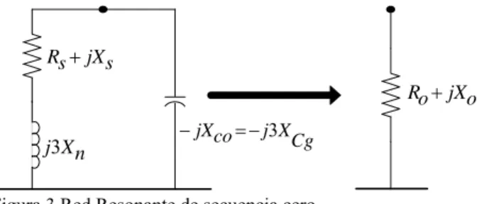 Figura 3.Red Resonante de secuencia cero  5.6  Sistemas no aterrizados. 