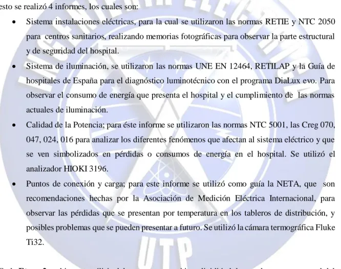 Cuadro 1 se puede observar la metodología utilizada. 