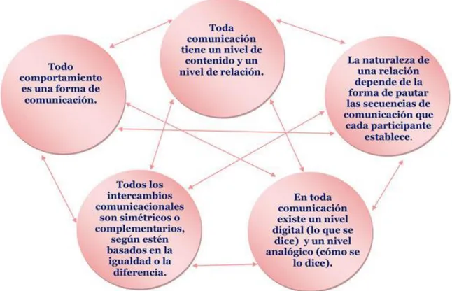 Ilustración  4.  Representación gráfica modelo Palo Alto 