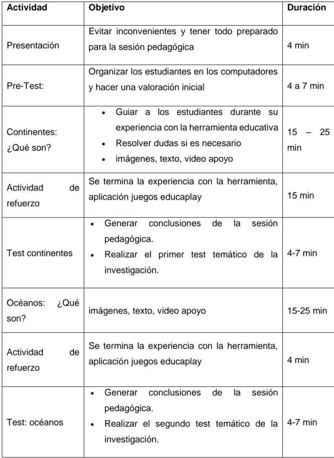 Tabla 2. Primera sesión  de la aplicación 