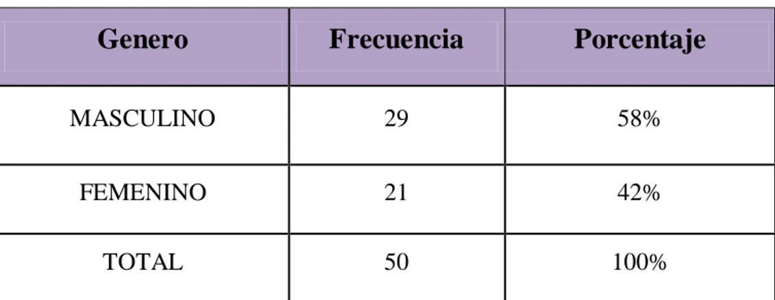 TABLA No.3. 2 