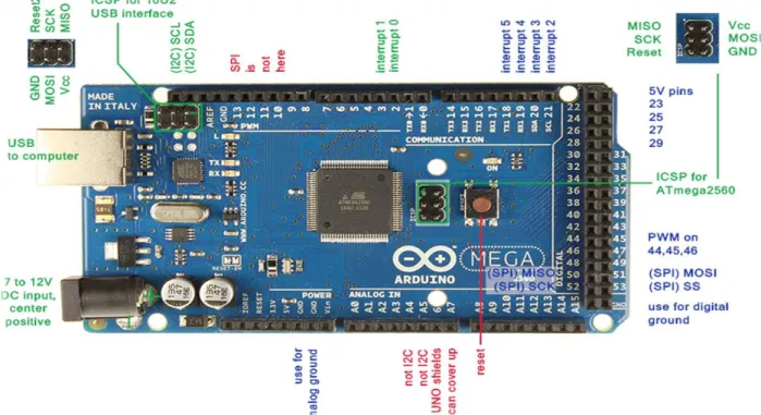 Ilustración 3. Controlador (Arduino Mega Programable)  