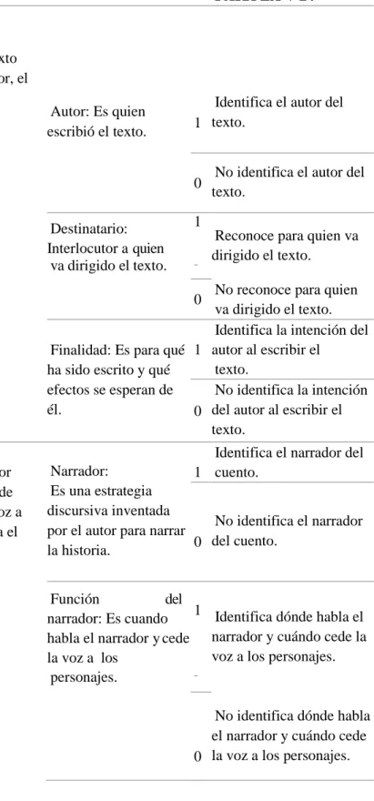 Tabla 4 Operacionalización de la variable dependiente 