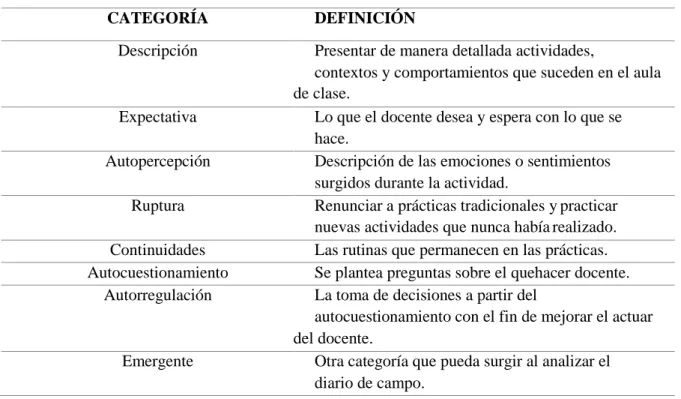 Tabla 5 Categorías 