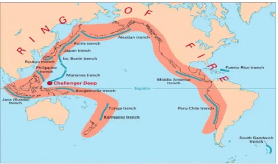 Figura No. 2  Cinturón de Fuego del Pacifico  Fuente: Ing. Juan Castano – Lic. Verónica Castano 