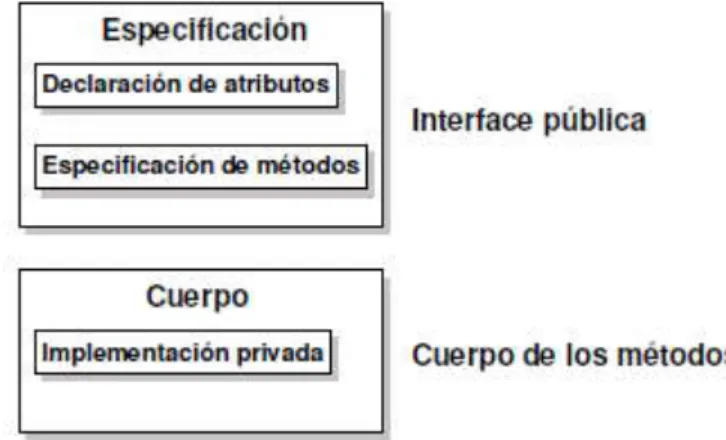 Figura 9. Estructura de un tipo objeto 