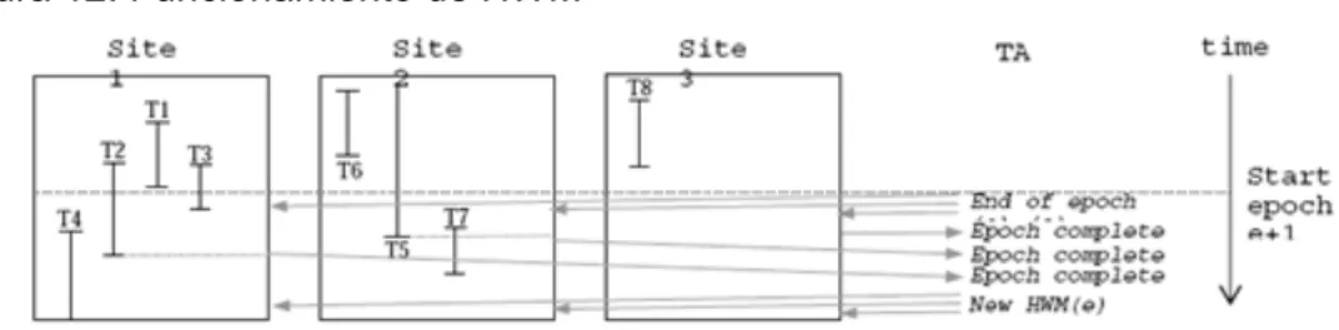 Figura 12. Funcionamiento de HWM 
