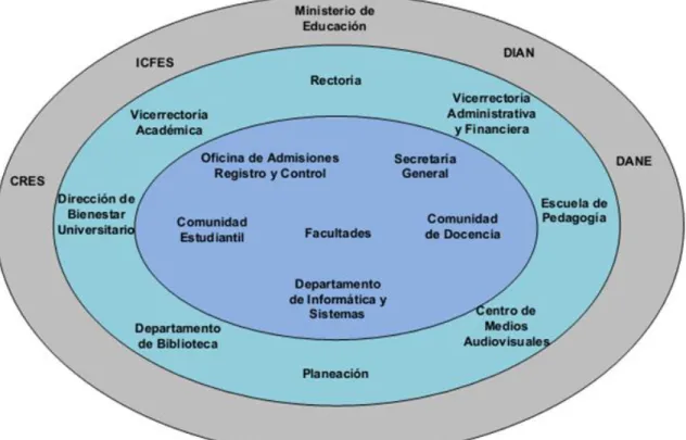 Figura 8 Cronograma de Implementación 