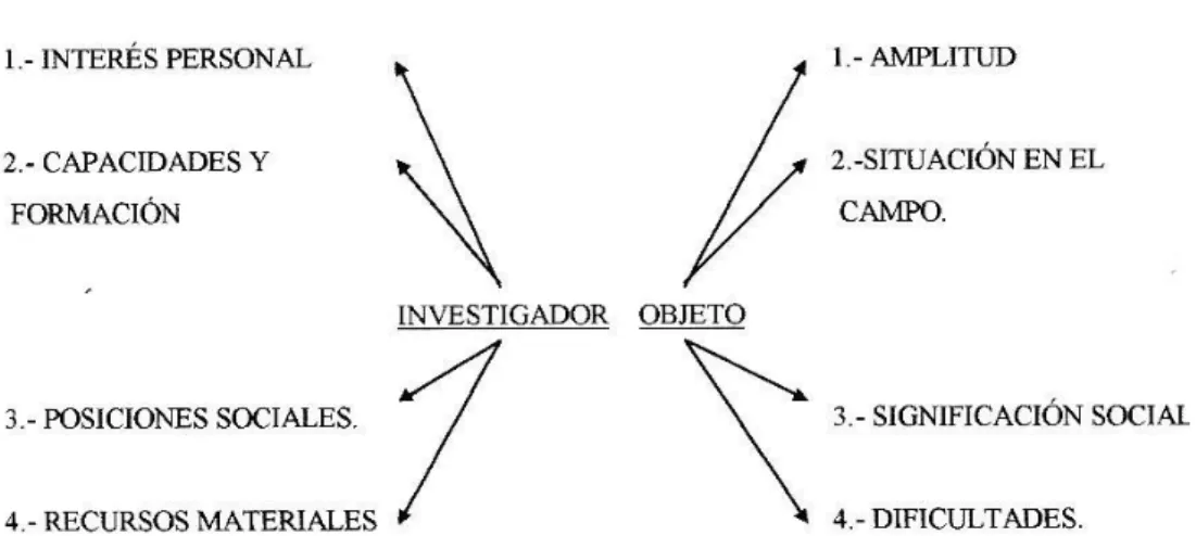 Figura 9. Historia de vida  