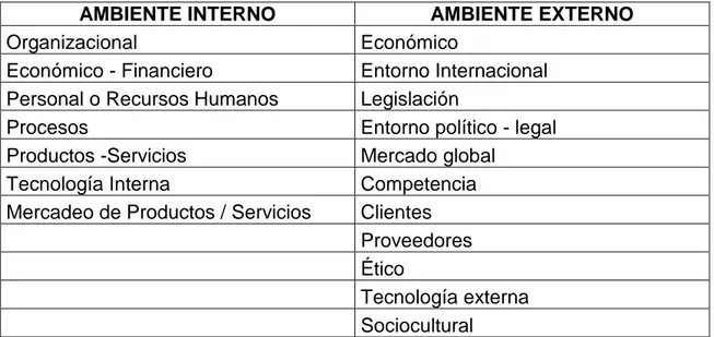 Tabla 3. Componentes de los Ambientes 