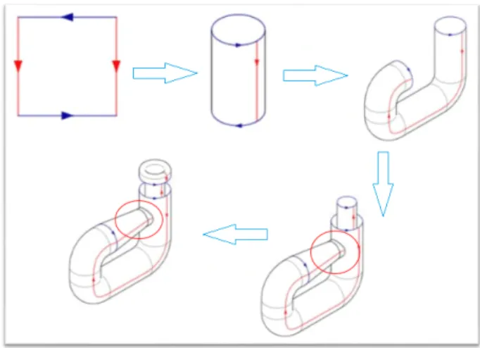 Figura 6.2: Inmersi´ on de la Botella de Klein en tres dimensiones Como el problema radica en la auto intersecci´ on que se genera en la  super-ficie de la botella, debemos idear una manera de representar este objeto sin