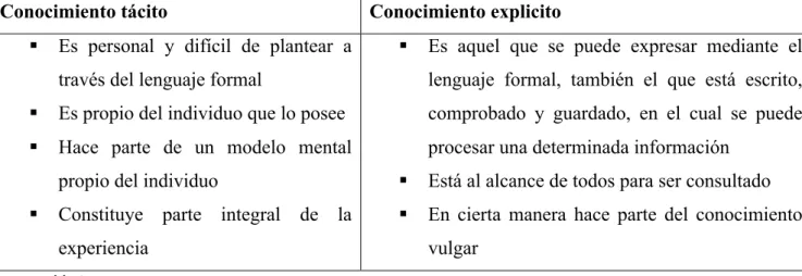 Tabla	  3	   Fuente	  propia	  