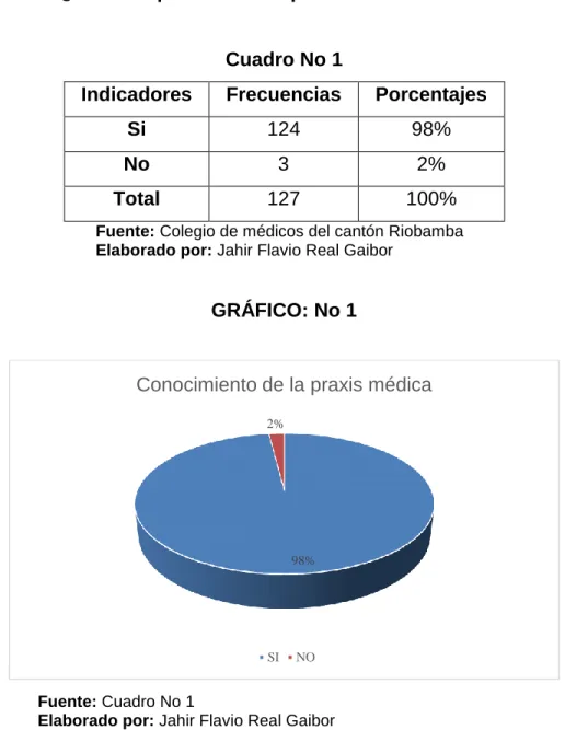 Cuadro No 1 