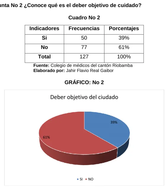 Cuadro No 2  