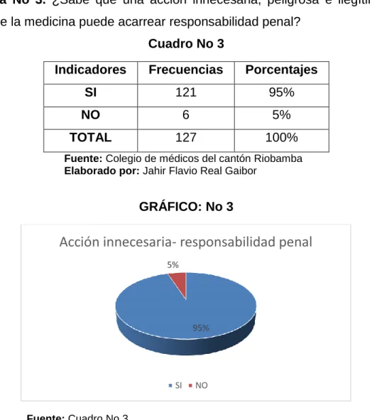Cuadro No 3  
