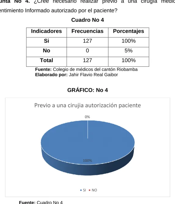 Cuadro No 4   