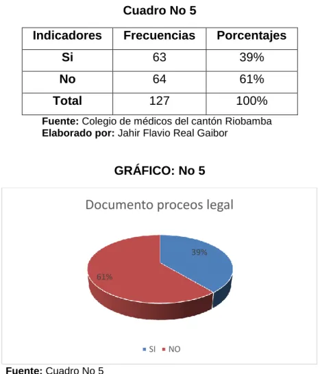 Cuadro No 5  