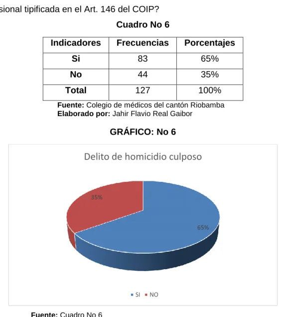 Cuadro No 6  