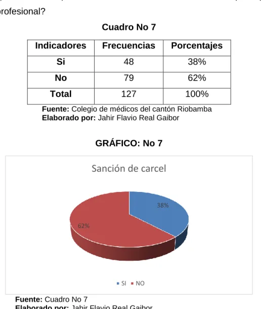 Cuadro No 7  