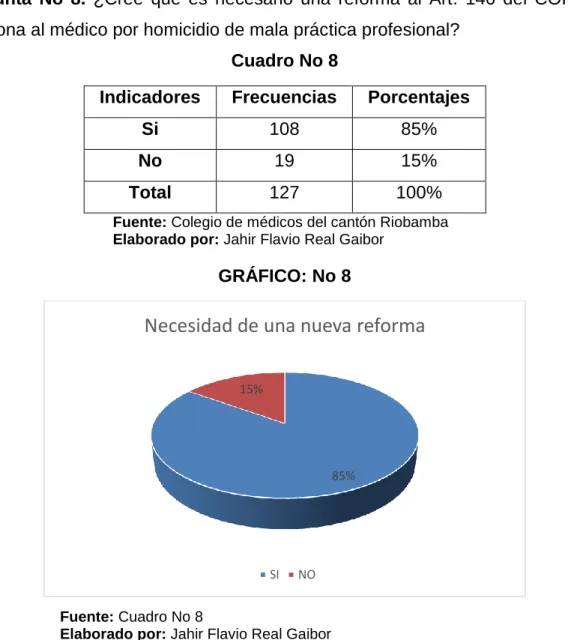 Cuadro No 8  