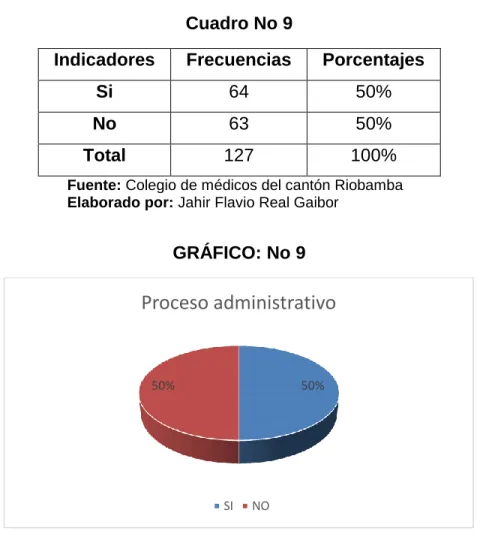 Cuadro No 9  