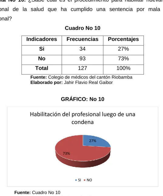 Cuadro No 10  