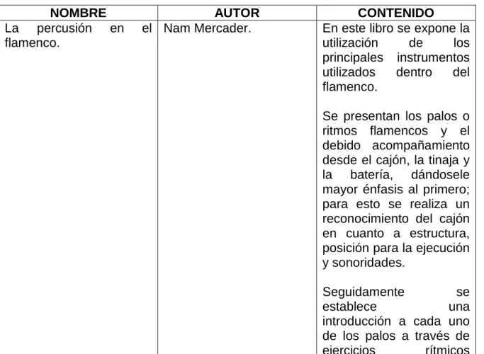 Cuadro 1. Métodos de cajón. 