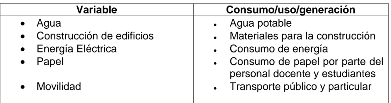 Tabla 3: Variables Seleccionados para el estudio 