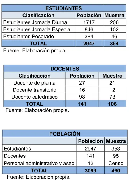 Tabla 5: Población de estudiantes y docentes de los programas objeto de estudio 