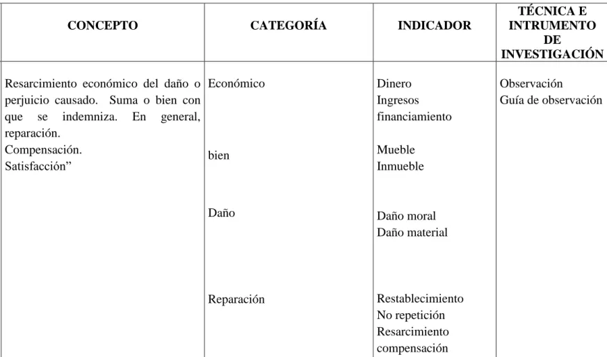 CUADRO N° 1 Operalización de las variables; variable independiente 