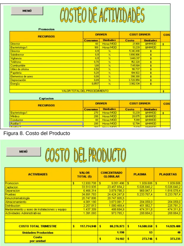 Figura 7. Actividades 