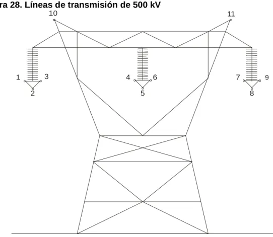 Figura 28. Líneas de transmisión de 500 kV 
