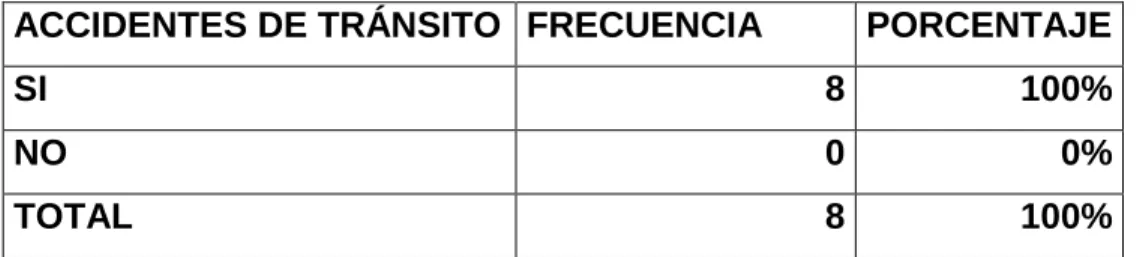 GRÁFICO ENTREVISTA Nº 1 