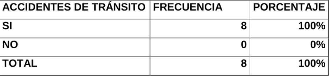 GRÁFICO ENTREVISTA Nº 2 