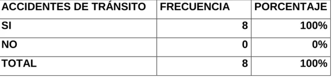 GRÁFICO ENTREVISTA Nº 3 