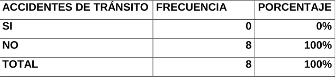 GRÁFICO ENTREVISTA Nº 6 