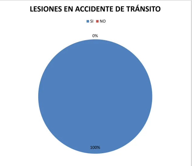 GRÁFICO ENCUESTA Nº 3 