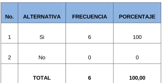 Tabla 6: Hay rescisión si se determina lesión enorme. 