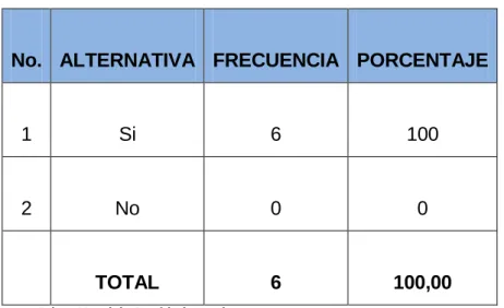 Tabla 7: Determinar la lesión enorme con la confesión. 