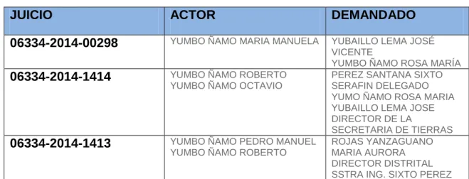 Tabla 1: JUICIOS TRAMITADOS 