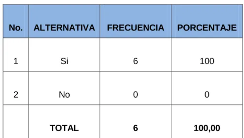 Tabla 4: La Confesión como prueba efectiva 