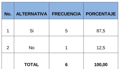Tabla 5: La Confesión Judicial como prueba en un contrato de  compraventa. 