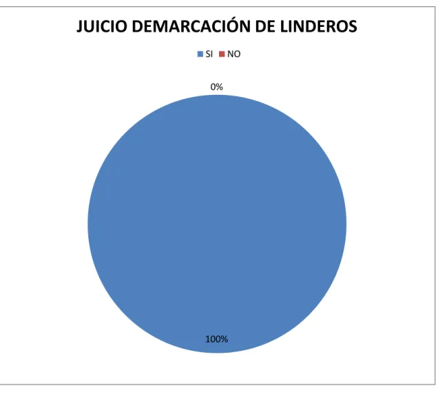 GRÁFICO ENCUESTA 2 