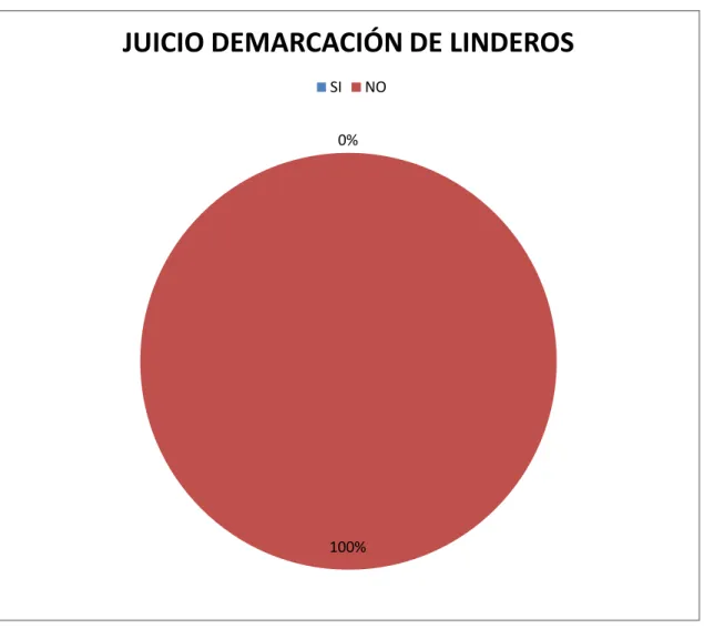 GRÁFICO ENCUESTA 3 