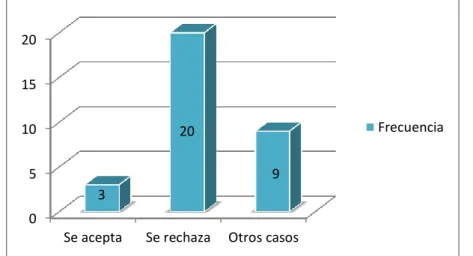 Gráfico Nro. 1.3- Sentencias en Acción de Protección en la Provincia de Chimborazo 