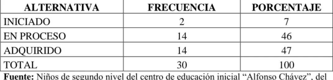 GRÁFICO N°2 